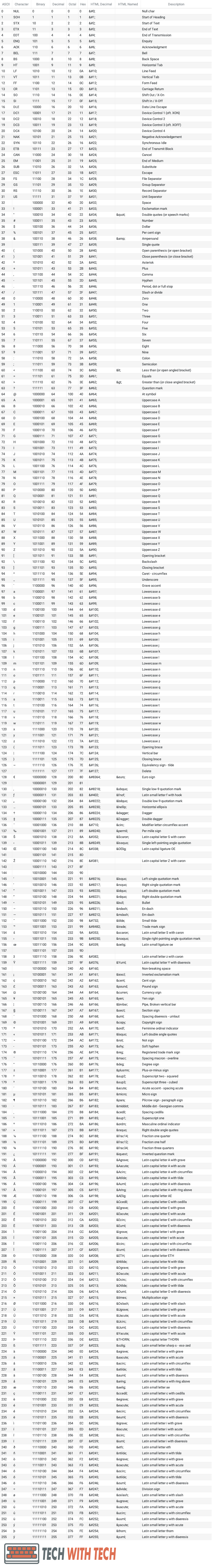 Complete ASCII master table.