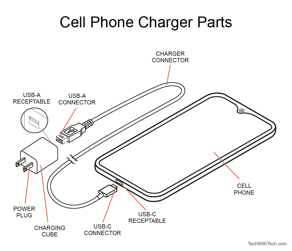 cell_phone_charger_parts