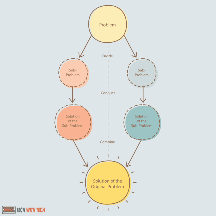 Divide and conquer strategy: An illustration about what the divide and conquer strategy is.