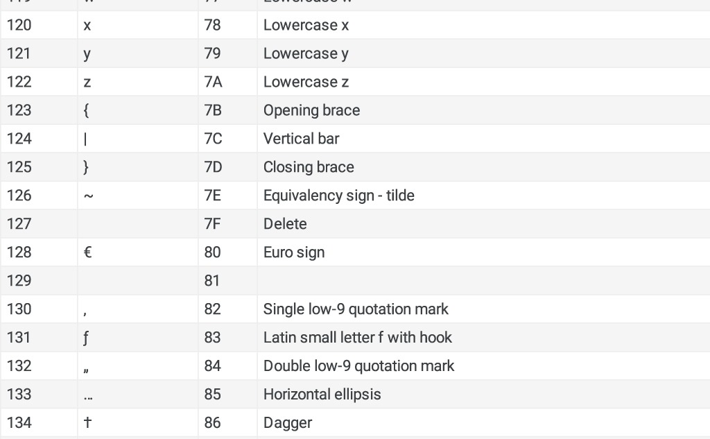 Ascii To Hex Conversion Table - Infoupdate.org