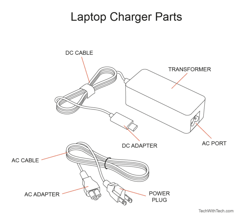 Laptop Charger Parts Names & Functions? Tech With Tech