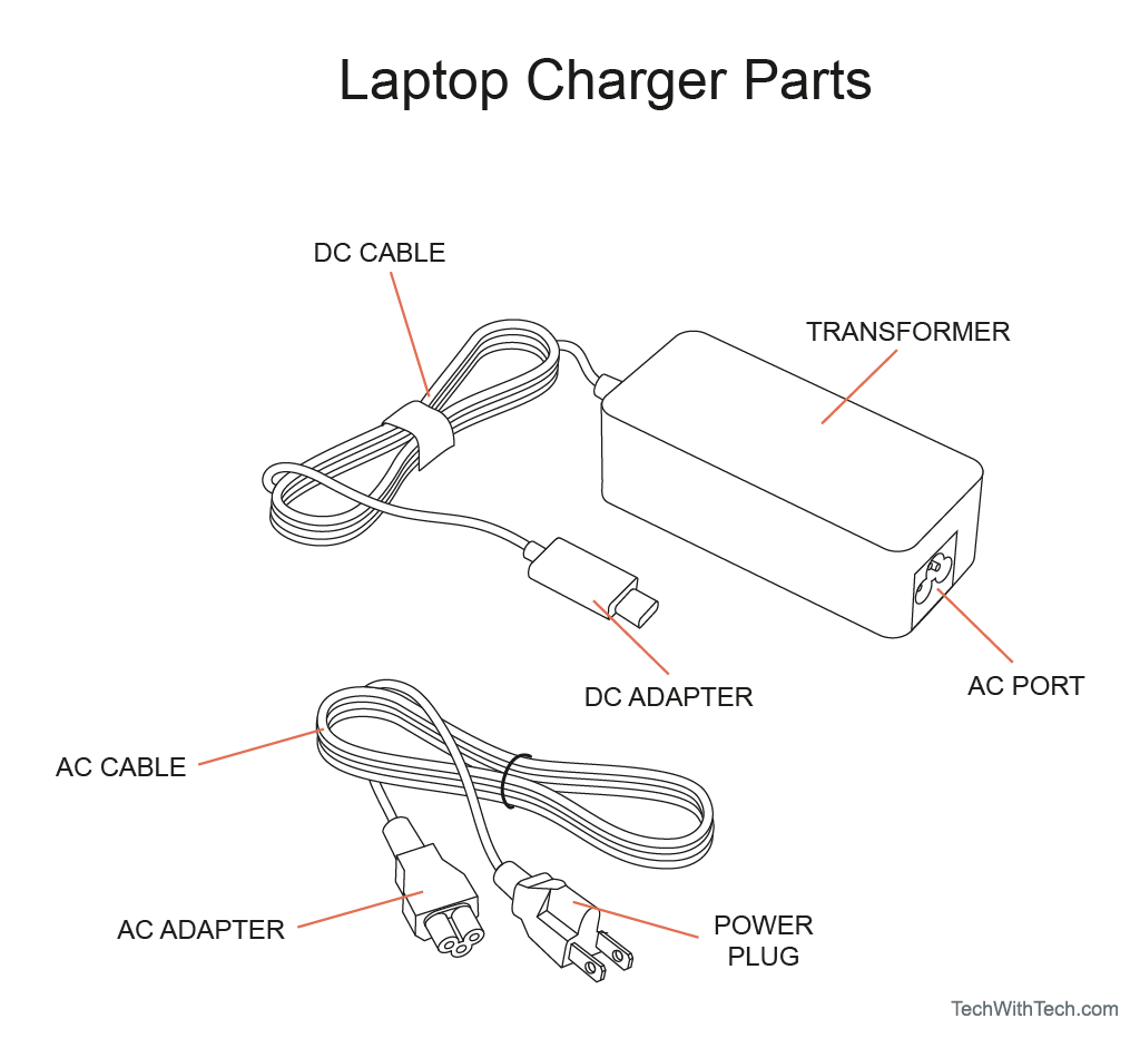 What Are The Two Parts Of A Laptop Charger Called