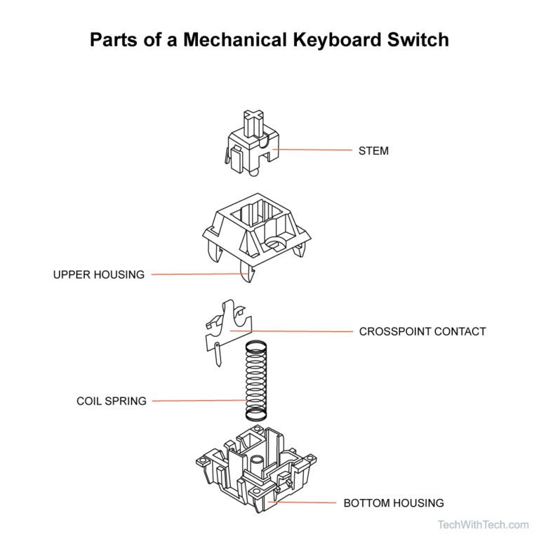 Mechanical Keyboard Switch Parts Names And Functions Tech With Tech