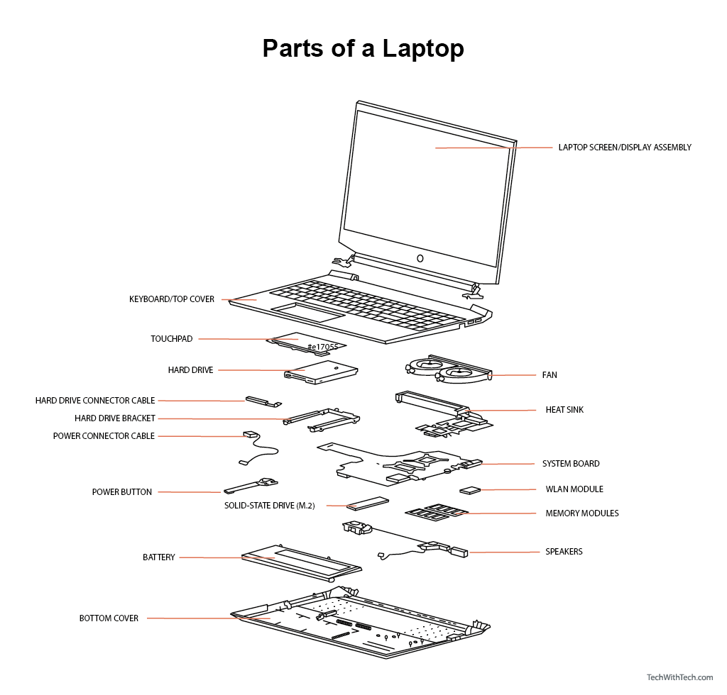 Parts of a laptop.