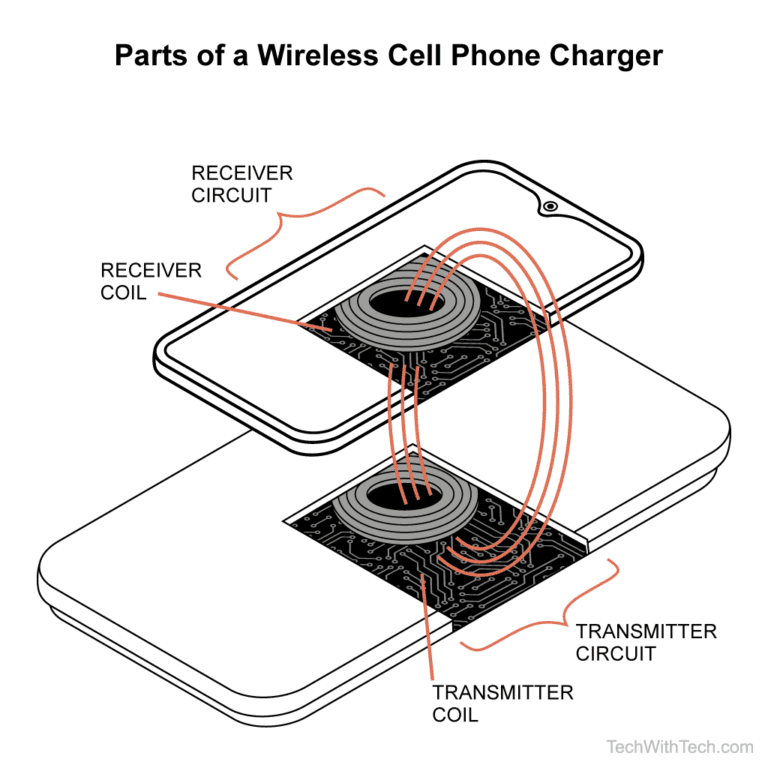Wireless Cell Phone Charger Parts Names & Functions? Tech With Tech