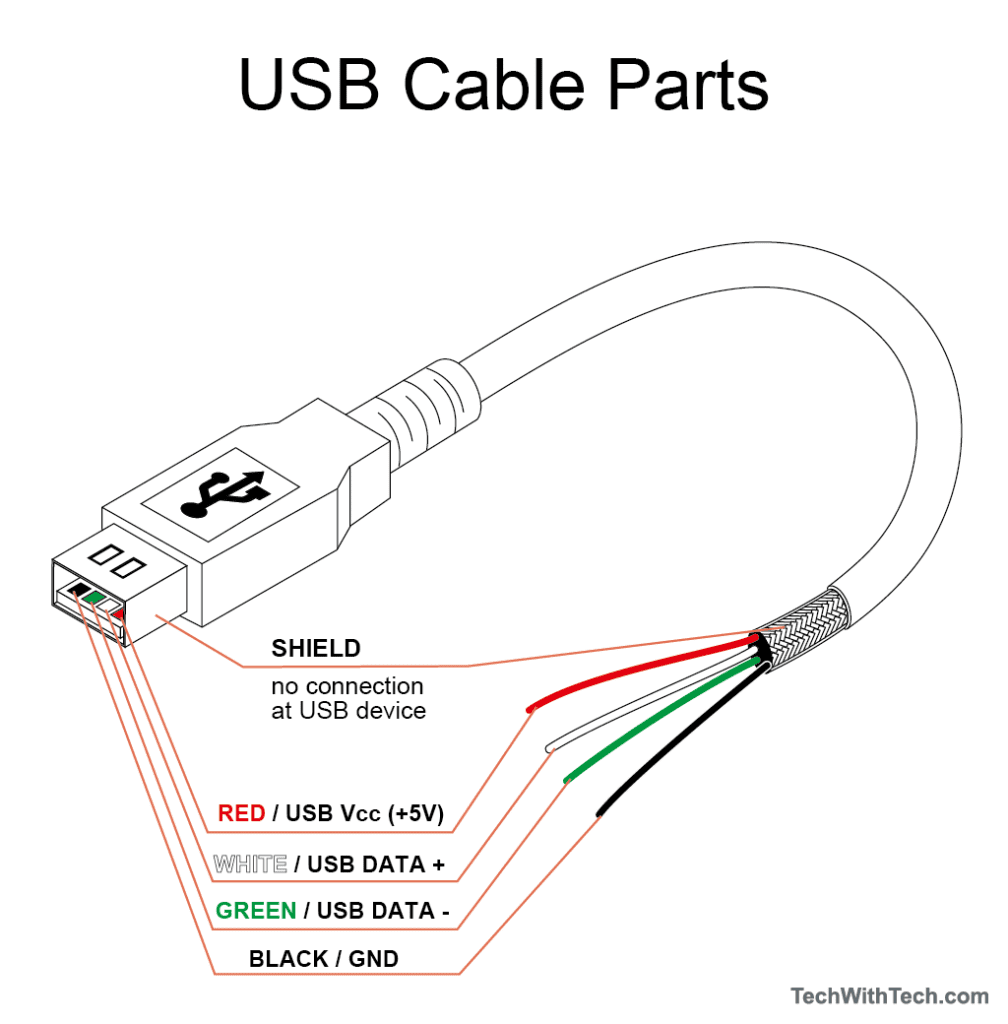 USB cable parts.