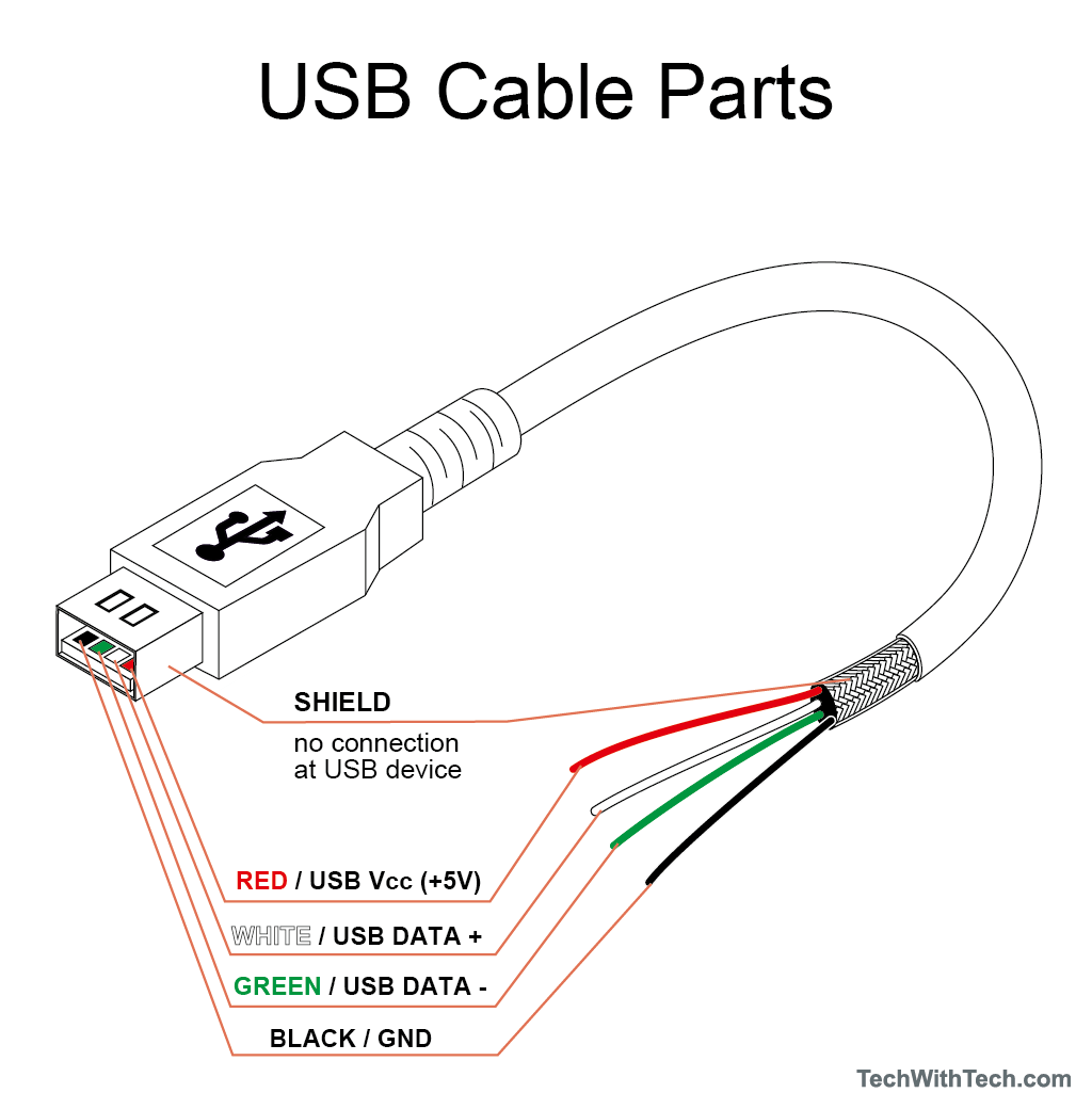 What Are The Two Parts Of A Charger Called