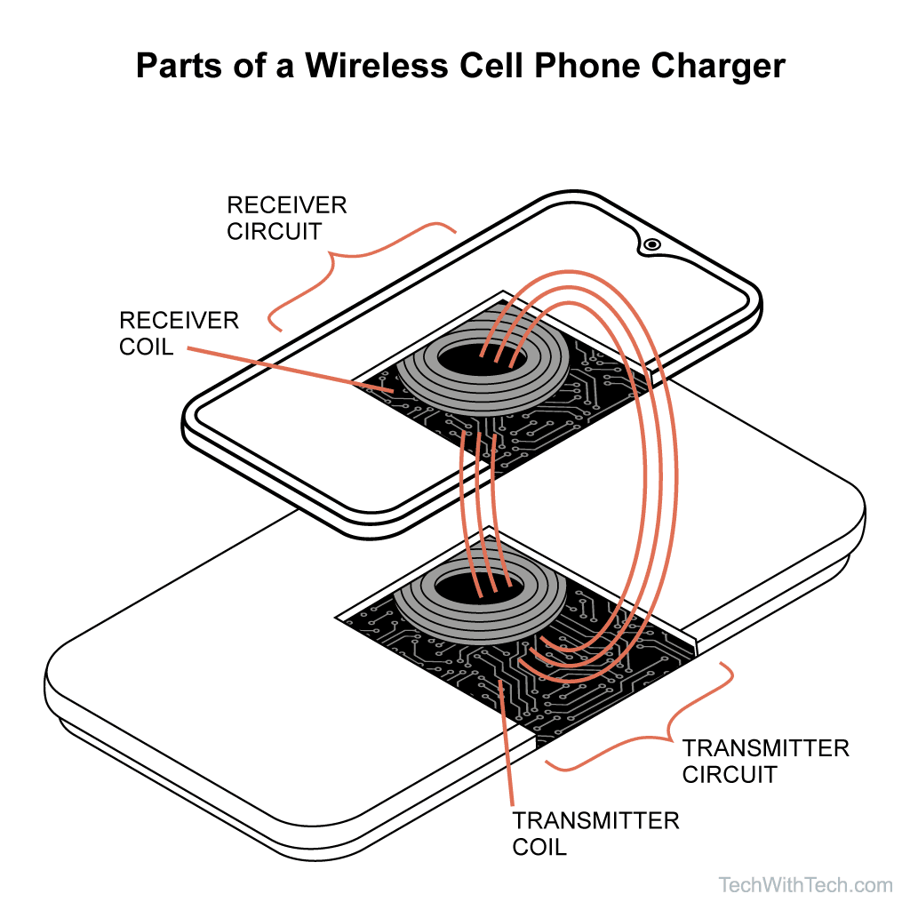 Parts of a wireless cell phone charger.